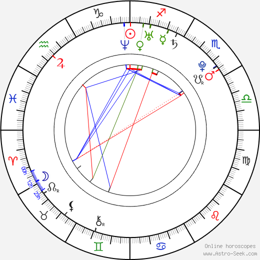 Maria Elisa Camargo birth chart, Maria Elisa Camargo astro natal horoscope, astrology