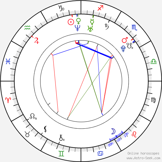 Marjut Maristo birth chart, Marjut Maristo astro natal horoscope, astrology