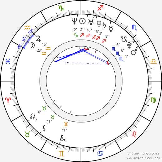 Martin Filák birth chart, biography, wikipedia 2023, 2024