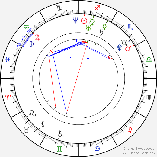 Martin Filák birth chart, Martin Filák astro natal horoscope, astrology