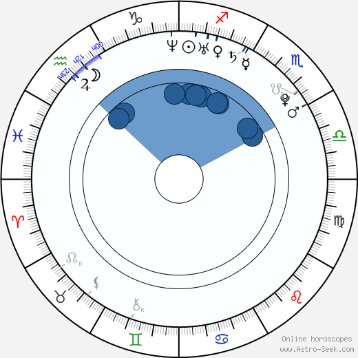 Martin Růžička horoscope, astrology, sign, zodiac, date of birth, instagram
