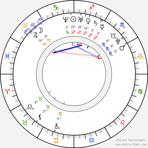 Martin Růžička birth chart, biography, wikipedia 2024, 2025