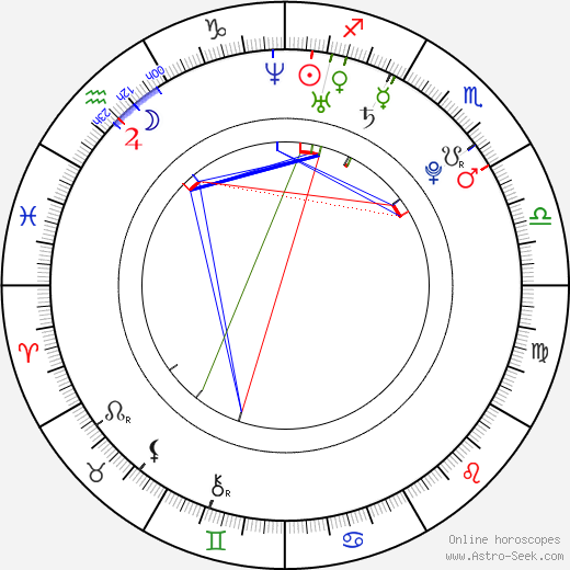 Martin Růžička birth chart, Martin Růžička astro natal horoscope, astrology