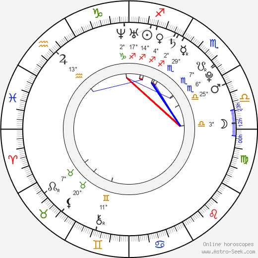 Max Kasch birth chart, biography, wikipedia 2024, 2025