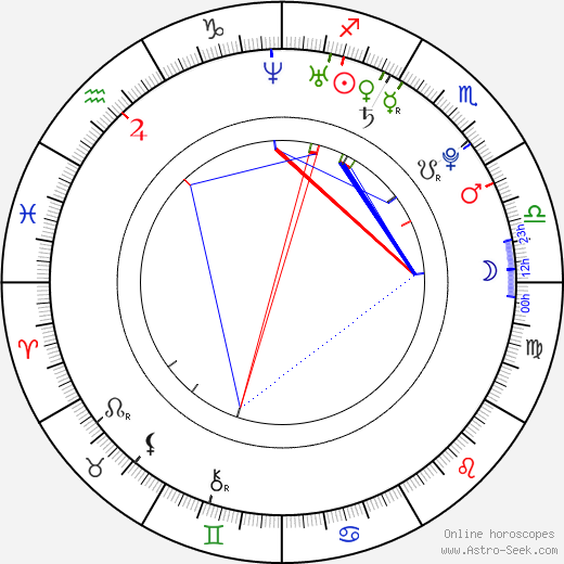 Max Kasch birth chart, Max Kasch astro natal horoscope, astrology