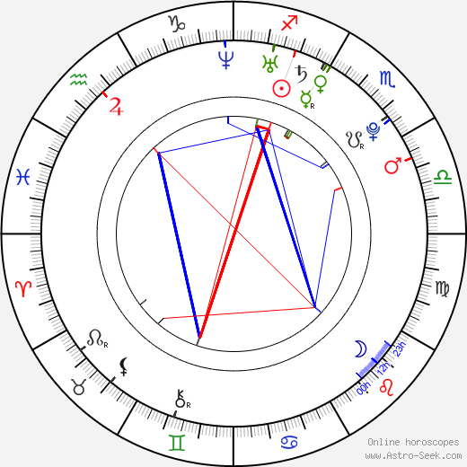 Melissa Panarello birth chart, Melissa Panarello astro natal horoscope, astrology