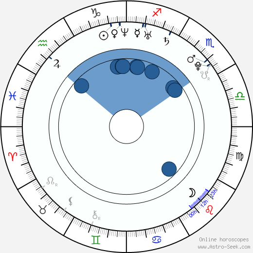 Milan Gulaš wikipedia, horoscope, astrology, instagram