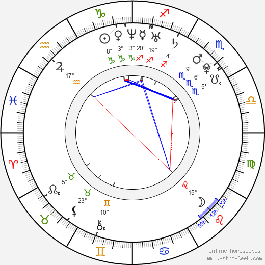 Milan Gulaš birth chart, biography, wikipedia 2023, 2024