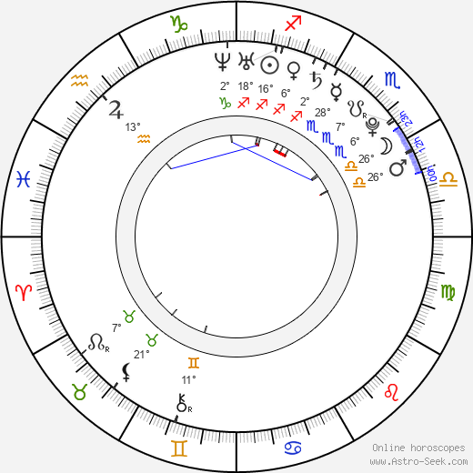 Monika Fialková birth chart, biography, wikipedia 2024, 2025