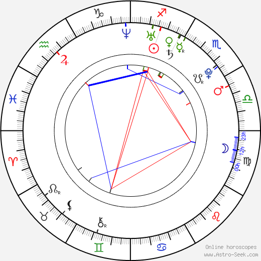 Natalie Cohen birth chart, Natalie Cohen astro natal horoscope, astrology