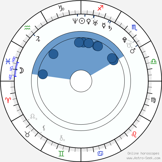 Natalie Gal wikipedia, horoscope, astrology, instagram