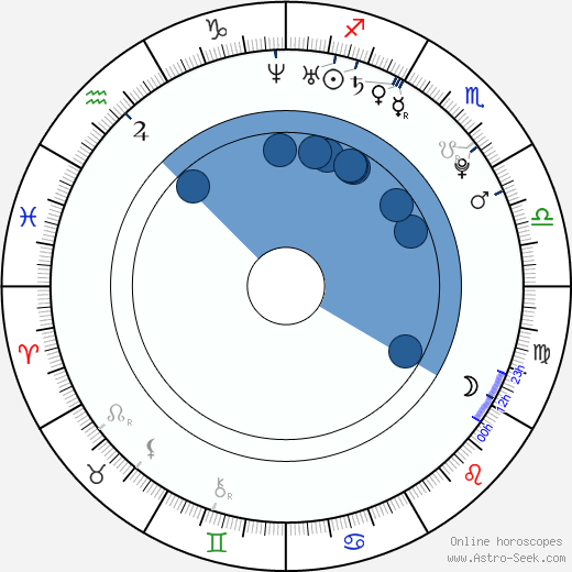 Nathan Stewart-Jarrett wikipedia, horoscope, astrology, instagram