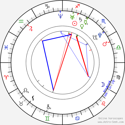 Nathan Stewart-Jarrett birth chart, Nathan Stewart-Jarrett astro natal horoscope, astrology