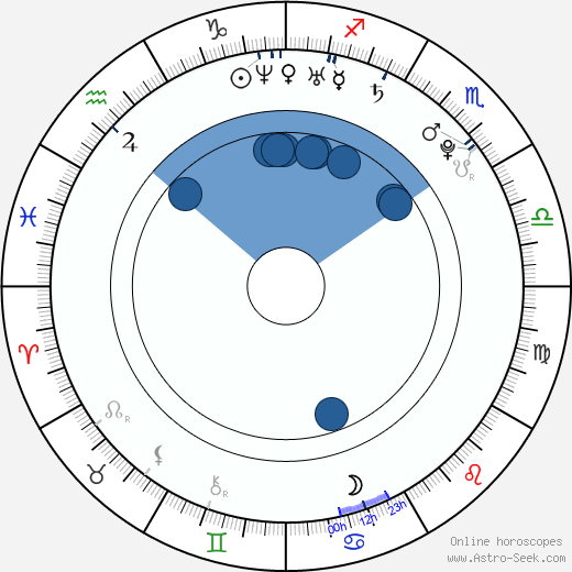 Ondřej Pšenička wikipedia, horoscope, astrology, instagram