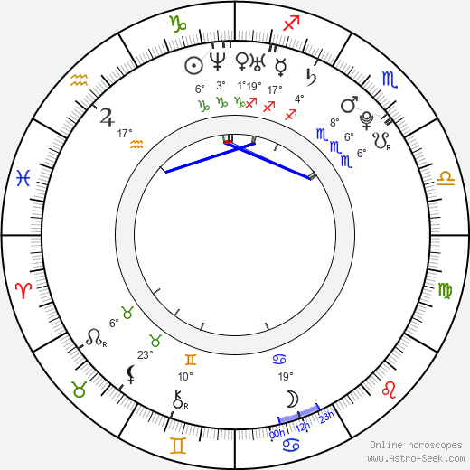 Ondřej Pšenička birth chart, biography, wikipedia 2023, 2024