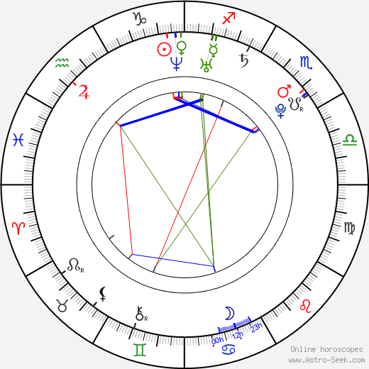 Ondřej Pšenička birth chart, Ondřej Pšenička astro natal horoscope, astrology