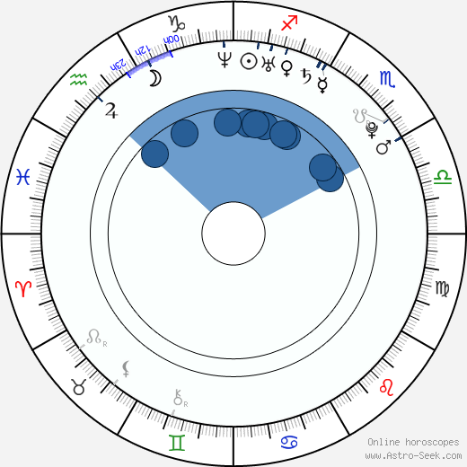 Patrick Jurdič wikipedia, horoscope, astrology, instagram