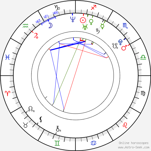 Patrick Jurdič birth chart, Patrick Jurdič astro natal horoscope, astrology