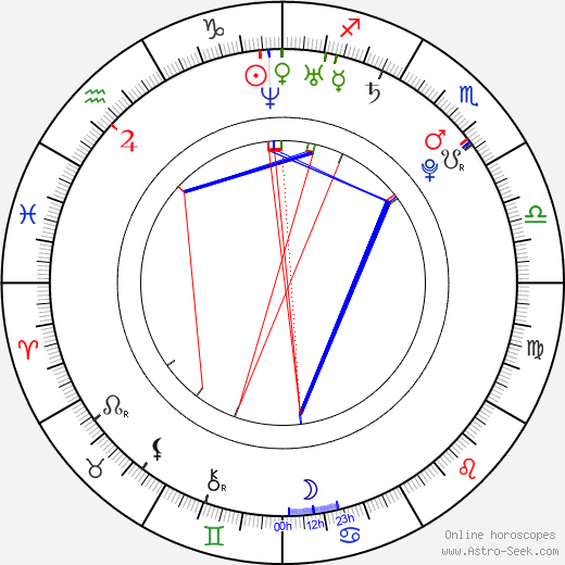 Paul Stastny birth chart, Paul Stastny astro natal horoscope, astrology