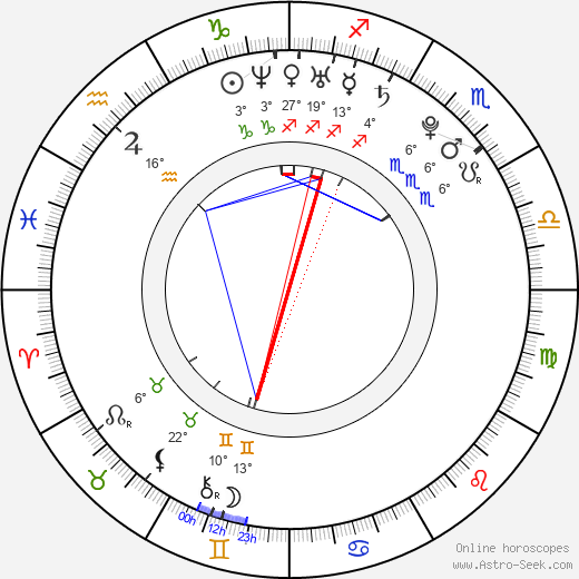 Perdita Weeks birth chart, biography, wikipedia 2024, 2025
