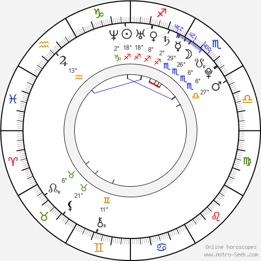 Petra Horváthová birth chart, biography, wikipedia 2023, 2024