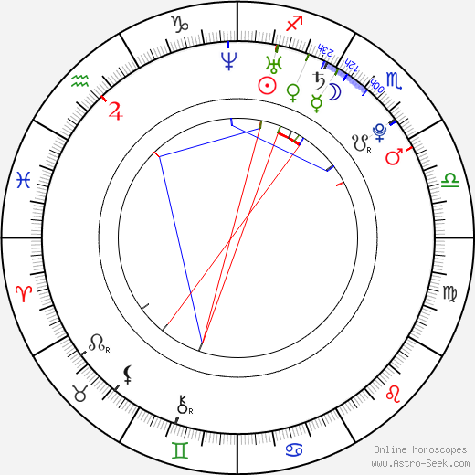 Petra Horváthová birth chart, Petra Horváthová astro natal horoscope, astrology