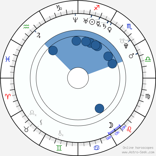 Petra Nesvačilová horoscope, astrology, sign, zodiac, date of birth, instagram