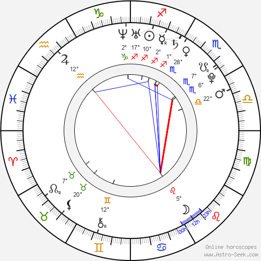 Petra Nesvačilová birth chart, biography, wikipedia 2023, 2024