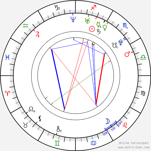 Petra Nesvačilová birth chart, Petra Nesvačilová astro natal horoscope, astrology