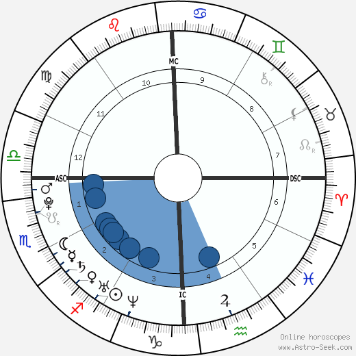 Raven-Symoné wikipedia, horoscope, astrology, instagram