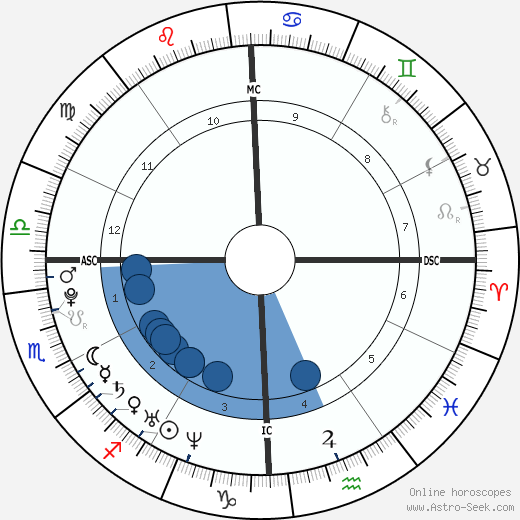 Raven-Symoné wikipedia, biography, birth chart, instagram Raven-Symoné wikipedia, horoscope, astrology, instagram
