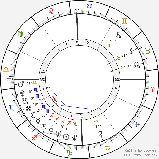 Raven-Symoné birth chart, biography, wikipedia 2023, 2024