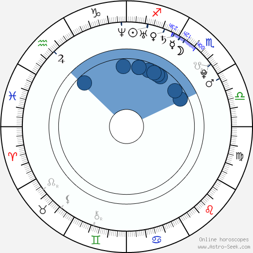 Roman Červenka Oroscopo, astrologia, Segno, zodiac, Data di nascita, instagram