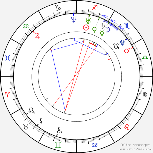 Roman Červenka birth chart, Roman Červenka astro natal horoscope, astrology