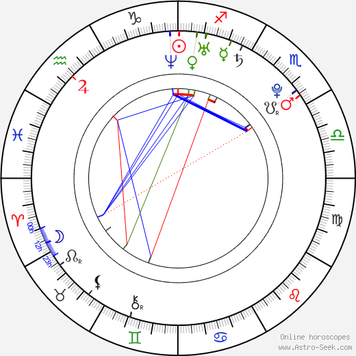 Ryan DeBoer birth chart, Ryan DeBoer astro natal horoscope, astrology