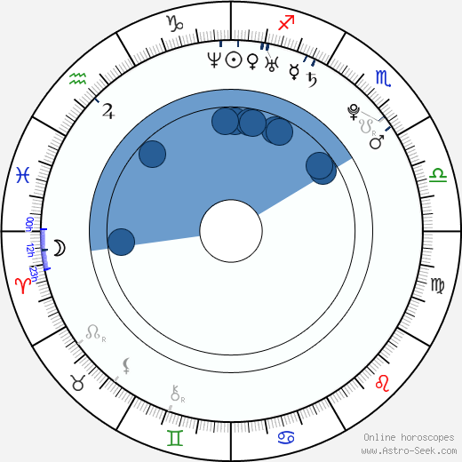 Shane Bitney Crone wikipedia, horoscope, astrology, instagram