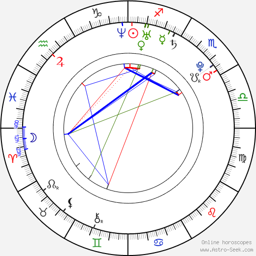 Shane Bitney Crone birth chart, Shane Bitney Crone astro natal horoscope, astrology