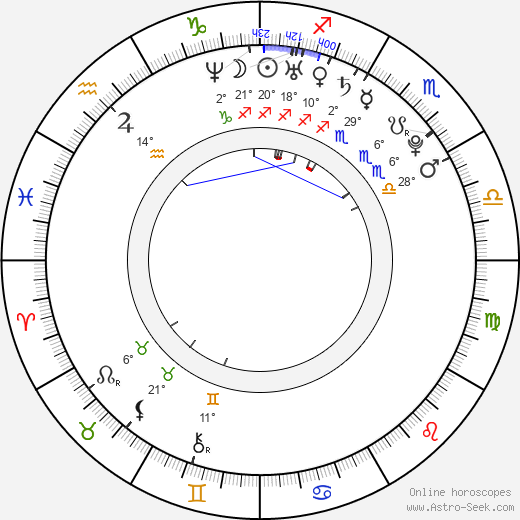 Shihori Kanjiya birth chart, biography, wikipedia 2023, 2024