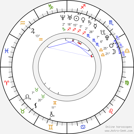 Shiori Sekine birth chart, biography, wikipedia 2024, 2025