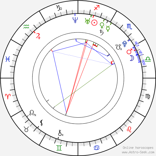 Shiori Sekine birth chart, Shiori Sekine astro natal horoscope, astrology