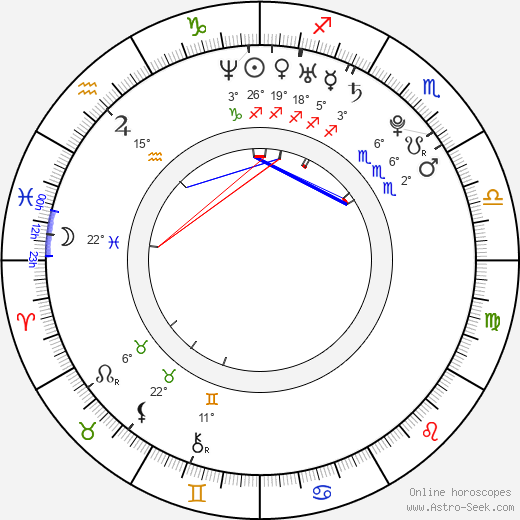Tara Conner birth chart, biography, wikipedia 2024, 2025
