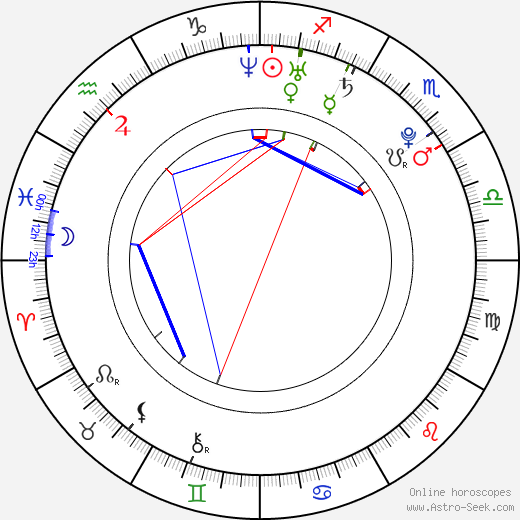 Tara Conner birth chart, Tara Conner astro natal horoscope, astrology