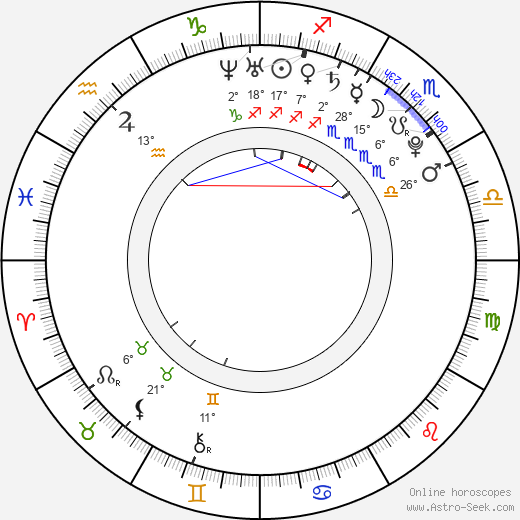 Tara Perry birth chart, biography, wikipedia 2024, 2025