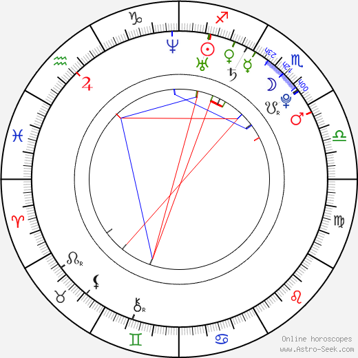 Tara Perry birth chart, Tara Perry astro natal horoscope, astrology