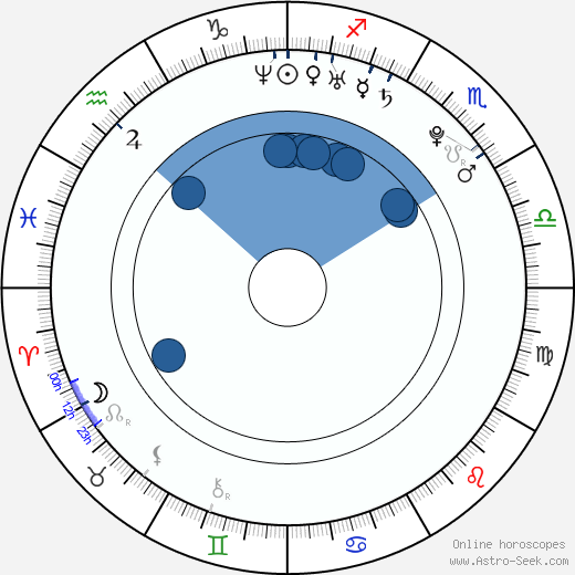 Terese Cilluffo wikipedia, biography, birth chart, instagram Terese Cilluffo wikipedia, horoscope, astrology, instagram