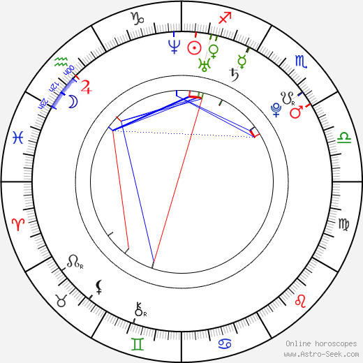 Tomáš Löbl birth chart, Tomáš Löbl astro natal horoscope, astrology