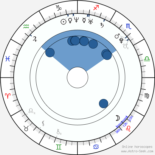 Viktoria Pavuk Oroscopo, astrologia, Segno, zodiac, Data di nascita, instagram