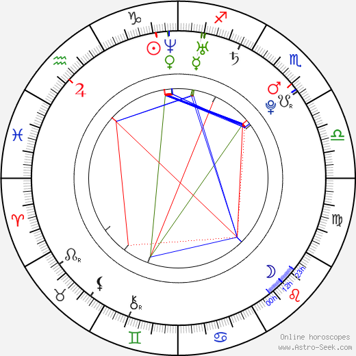 Viktoria Pavuk birth chart, Viktoria Pavuk astro natal horoscope, astrology