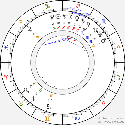 Zdeněk Fusek birth chart, biography, wikipedia 2024, 2025