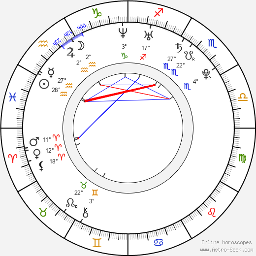 Ahna O'Reilly birth chart, biography, wikipedia 2024, 2025
